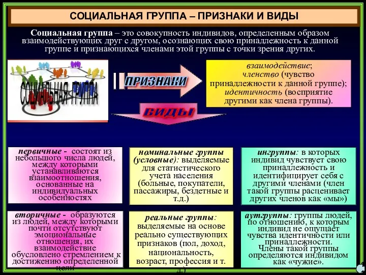 СОЦИАЛЬНАЯ ГРУППА – ПРИЗНАКИ И ВИДЫ Социальная группа – это