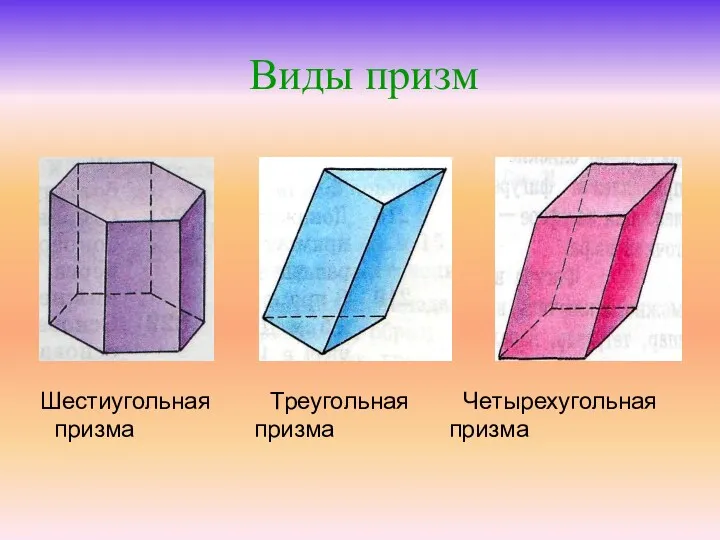 Виды призм Шестиугольная Треугольная Четырехугольная призма призма призма