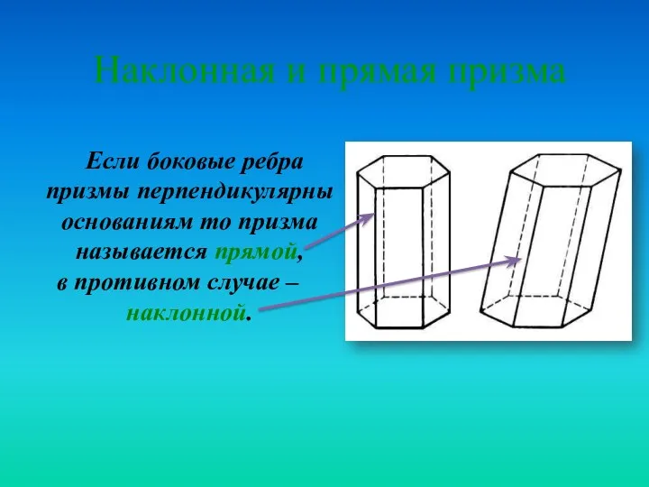 Наклонная и прямая призма Если боковые ребра призмы перпендикулярны основаниям