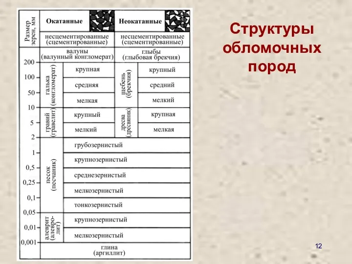 Структуры обломочных пород