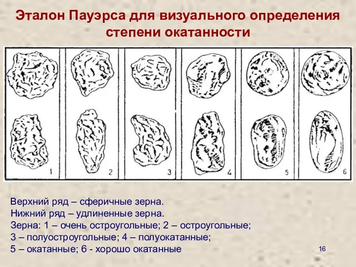 Эталон Пауэрса для визуального определения степени окатанности Верхний ряд – сферичные зерна. Нижний