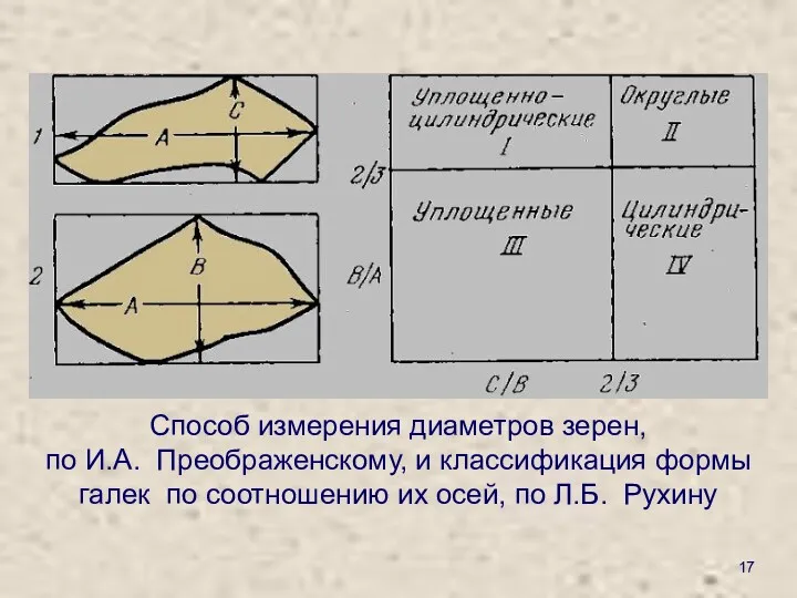 Способ измерения диаметров зерен, по И.А. Преображенскому, и классификация формы галек по соотношению