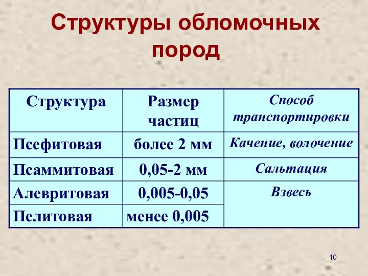 Структуры обломочных пород