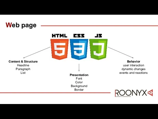 Web page Content & Structure Headline Paragraph List Presentation Font