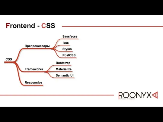 Frontend - CSS