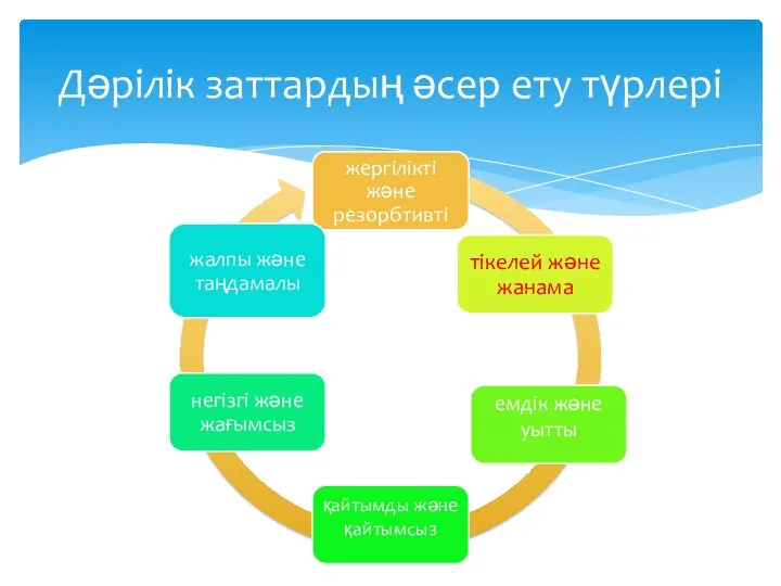 Дәрілік заттардың әсер ету түрлері