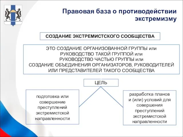 СОЗДАНИЕ ЭКСТРЕМИСТСКОГО СООБЩЕСТВА подготовка или совершение преступлений экстремистской направленности ЭТО