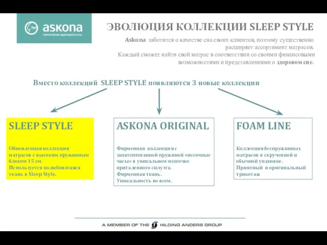 ЭВОЛЮЦИЯ КОЛЛЕКЦИИ SLEEP STYLE Вместо коллекций SLEEP STYLE появляются 3