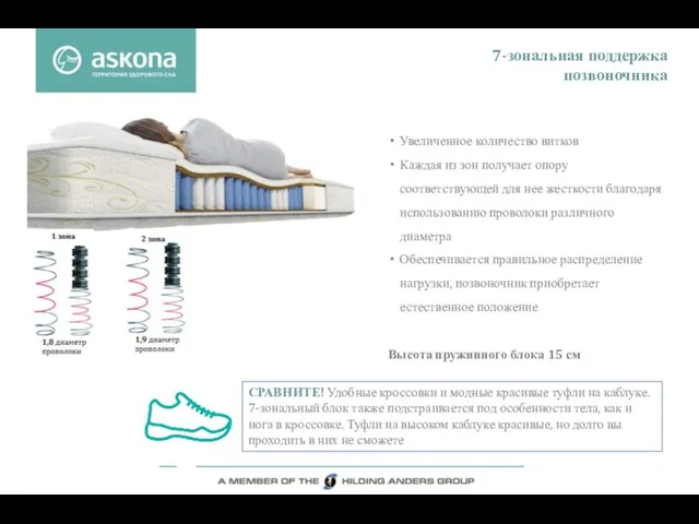 7-зональная поддержка позвоночника Увеличенное количество витков Каждая из зон получает