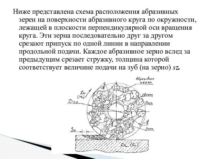 Ниже представлена схема расположения абразивных зерен на поверхности абразивного круга