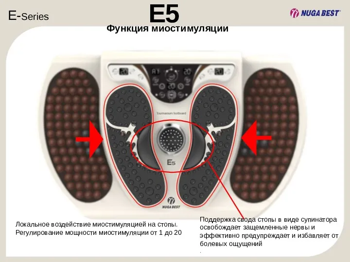 E-Series Локальное воздействие миостимуляцией на стопы. Регулирование мощности миостимуляции от