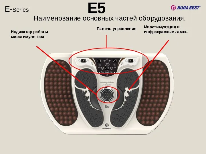 E-Series E5 Наименование основных частей оборудования. Панель управления Миостимуляция и инфракрасные лампы Индикатор работы миостимулятора