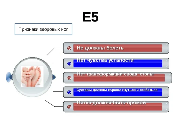 E5 Признаки здоровых ног.