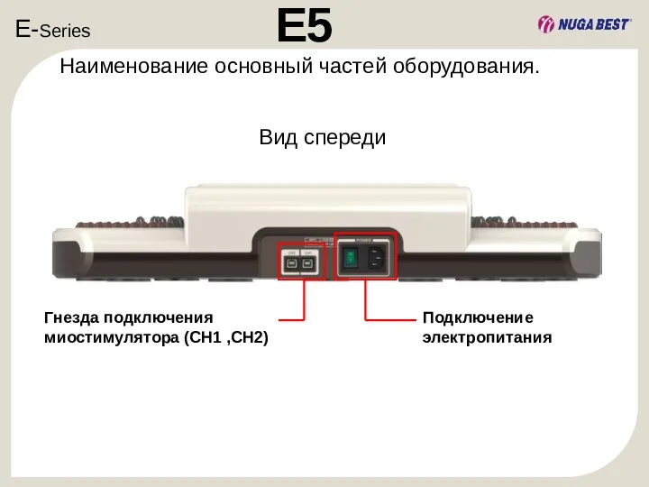 E-Series E5 Гнезда подключения миостимулятора (CH1 ,CH2) Подключение электропитания Наименование основный частей оборудования. Вид спереди