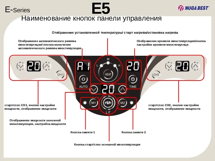 E-Series E5 Наименование кнопок панели управления старт/стоп СН1, кнопки настройки