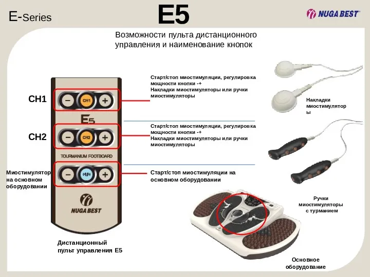 E-Series E5 Возможности пульта дистанционного управления и наименование кнопок Дистанционный