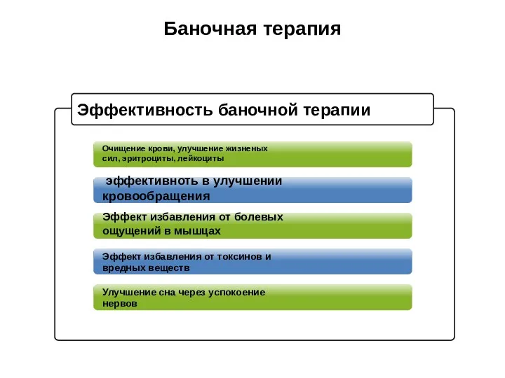 эффективноть в улучшении кровообращения Эффект избавления от болевых ощущений в