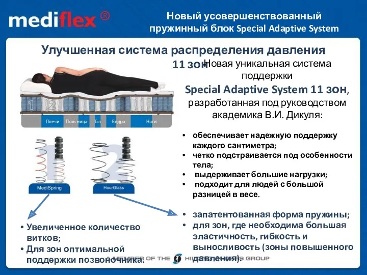 Улучшенная система распределения давления 11 зон Новая уникальная система поддержки