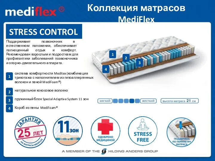 Коллекция матрасов MediFlex STRESS CONTROL Поддерживает позвоночник в естественном положении,