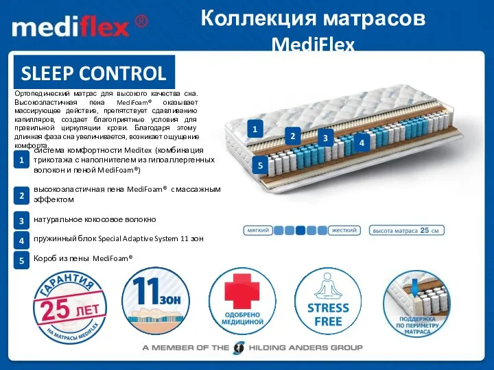 Коллекция матрасов MediFlex SLEEP CONTROL Ортопедический матрас для высокого качества