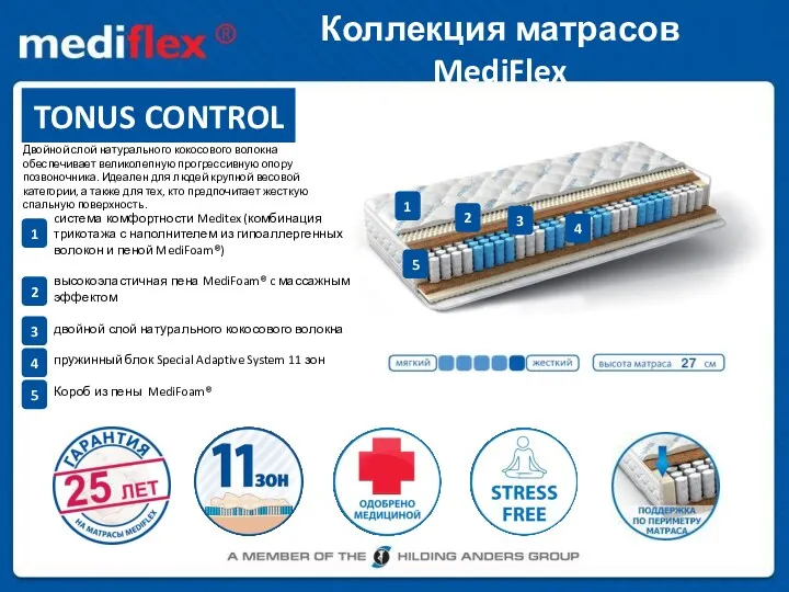 Коллекция матрасов MediFlex TONUS CONTROL Двойной слой натурального кокосового волокна