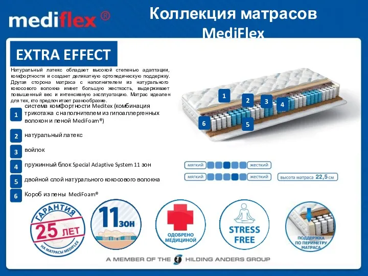 Коллекция матрасов MediFlex EXTRA EFFECT Натуральный латекс обладает высокой степенью