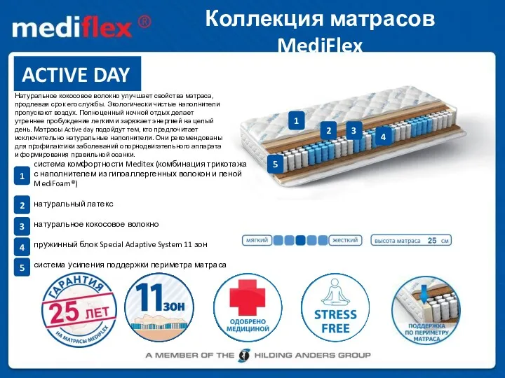 Коллекция матрасов MediFlex ACTIVE DAY Натуральное кокосовое волокно улучшает свойства