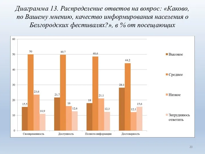 Диаграмма 13. Распределение ответов на вопрос: «Каково, по Вашему мнению,