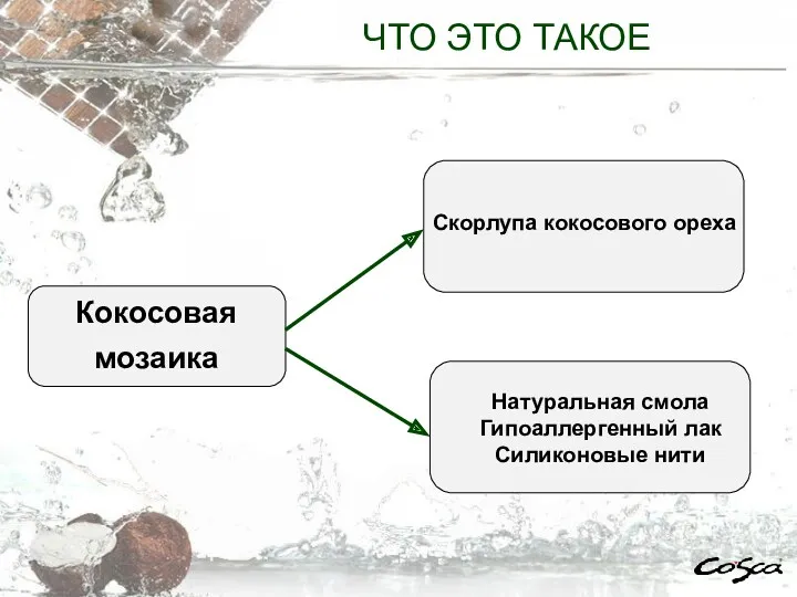 ЧТО ЭТО ТАКОЕ Скорлупа кокосового ореха Натуральная смола Гипоаллергенный лак Силиконовые нити Кокосовая мозаика