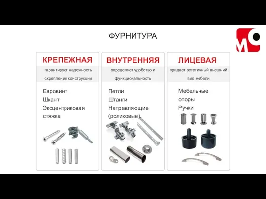 придает эстетичный внешний вид мебели определяет удобство и функциональность ФУРНИТУРА