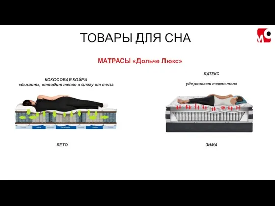 МАТРАСЫ «Дольче Люкс» ТОВАРЫ ДЛЯ СНА ЗИМА ЛЕТО ЛАТЕКС удерживает