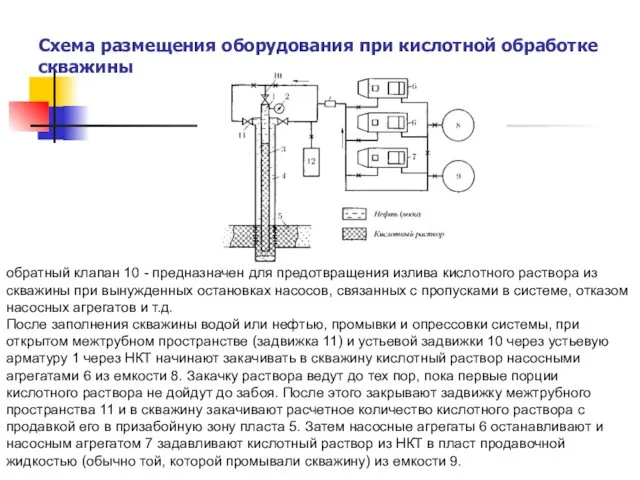 Схема размещения оборудования при кислотной обработке скважины обратный клапан 10 - предназначен для