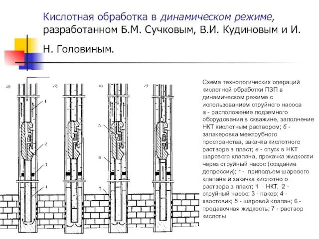 Кислотная обработка в динамическом режиме, разработанном Б.М. Сучковым, В.И. Кудиновым и И.Н. Головиным.