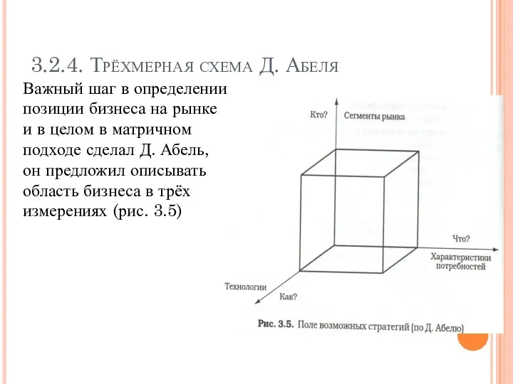 3.2.4. Трёхмерная схема Д. Абеля Важный шаг в определении позиции