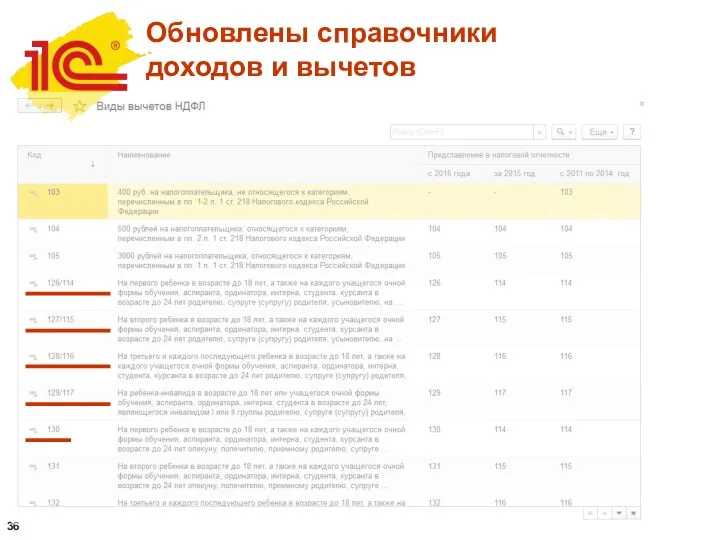 Обновлены справочники доходов и вычетов