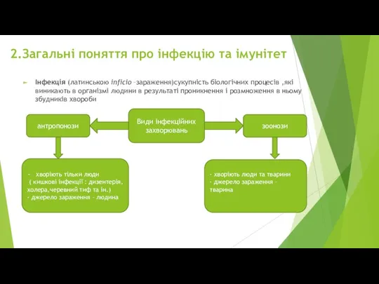 2.Загальні поняття про інфекцію та імунітет Інфекція (латинською inficio –зараження)сукупність