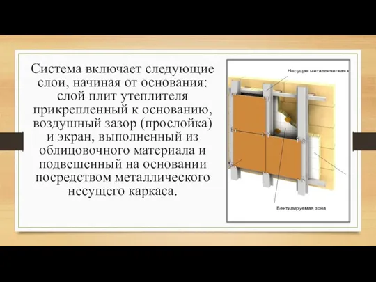 Система включает следующие слои, начиная от основания: слой плит утеплителя