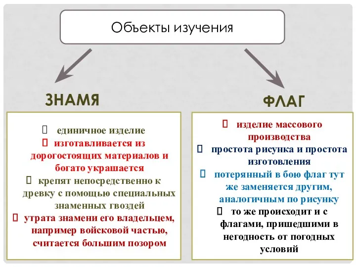 Объекты изучения ЗНАМЯ ФЛАГ единичное изделие изготавливается из дорогостоящих материалов