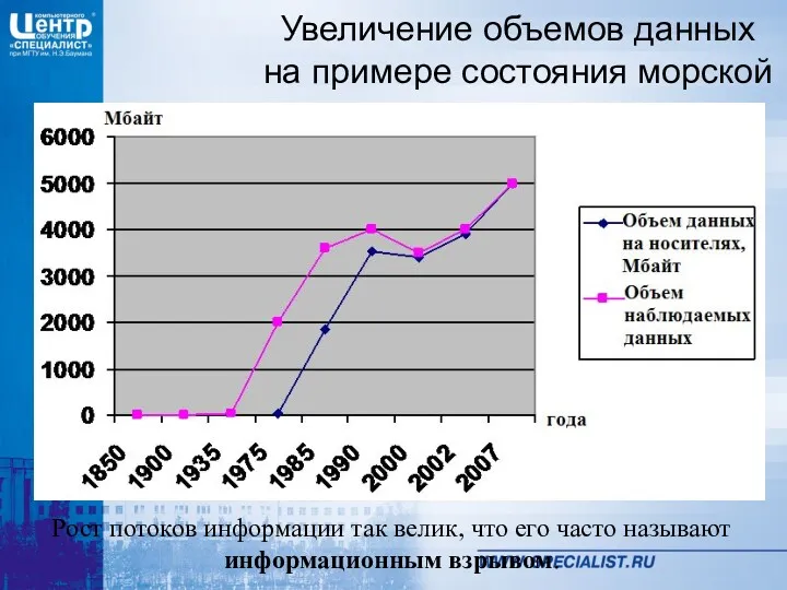 Увеличение объемов данных на примере состояния морской среды Рост потоков