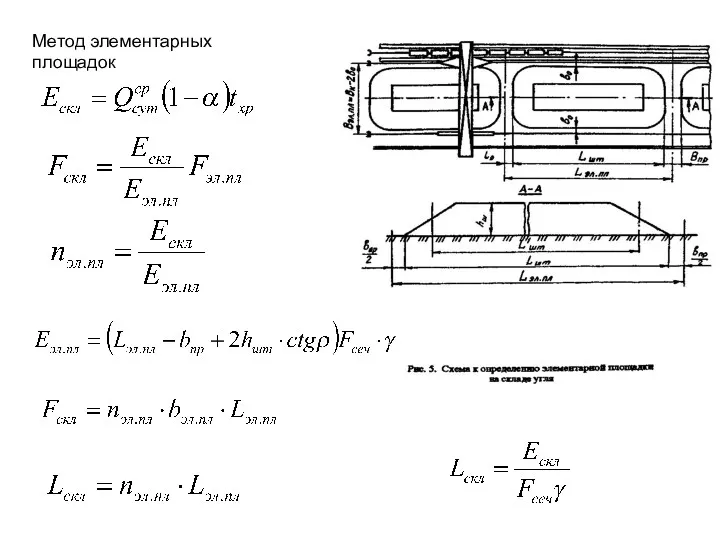 Метод элементарных площадок