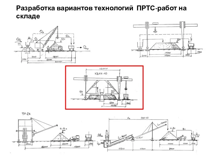 Разработка вариантов технологий ПРТС-работ на складе