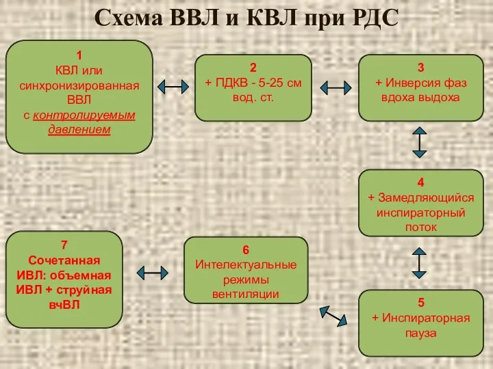 Схема ВВЛ и КВЛ при РДС 1 КВЛ или синхронизированная