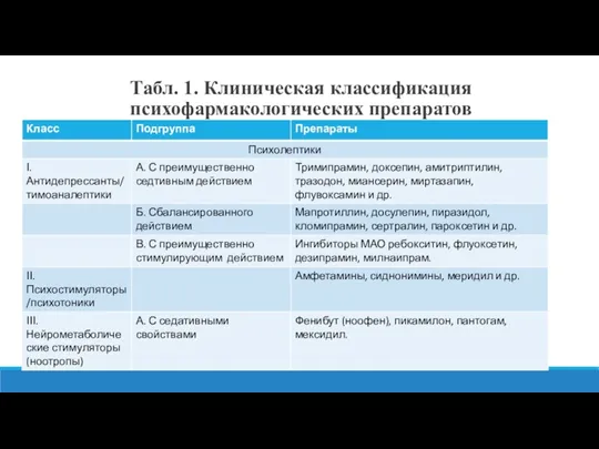 Табл. 1. Клиническая классификация психофармакологических препаратов