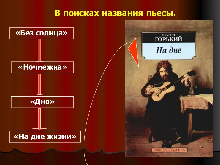 В поисках названия пьесы. «Без солнца» «Ночлежка» «Дно» «На дне жизни»