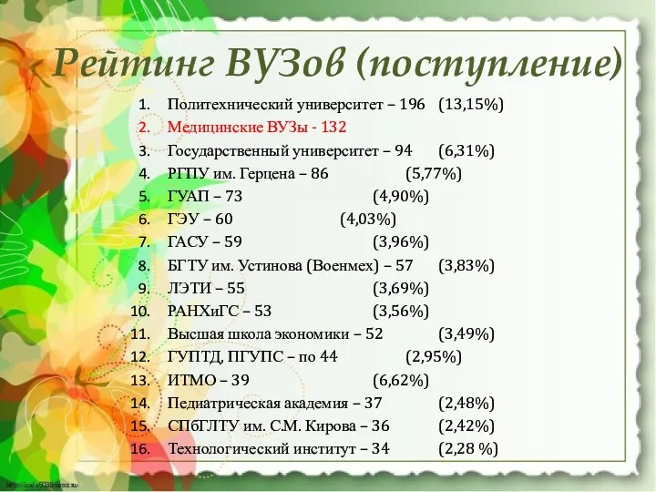 Политехнический университет – 196 (13,15%) Медицинские ВУЗы - 132 Государственный