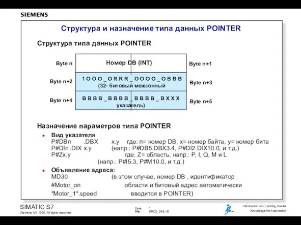Структура и назначение типа данных POINTER Byte n Byte n+2 Byte n+4 Byte