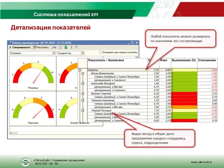 Детализация показателей Система показателей KPI «ПитерСофт: Управление процессами» (812) 333 - 08 - 60 www.piter-soft.ru