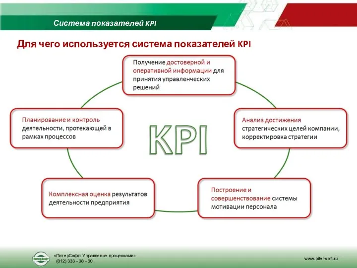 Для чего используется система показателей KPI Система показателей KPI «ПитерСофт: Управление процессами» (812)