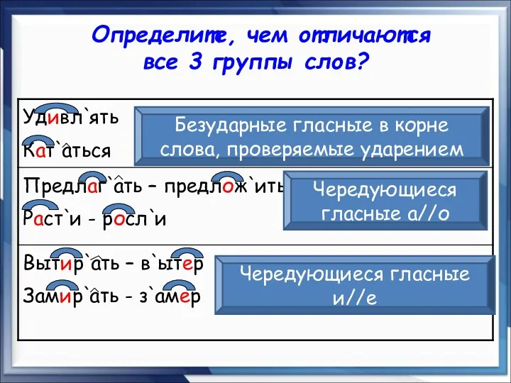 Определите, чем отличаются все 3 группы слов? Безударные гласные в