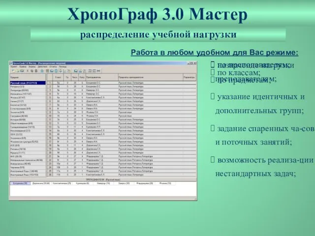 ХроноГраф 3.0 Мастер распределение учебной нагрузки по преподавателям; назначение нагрузки